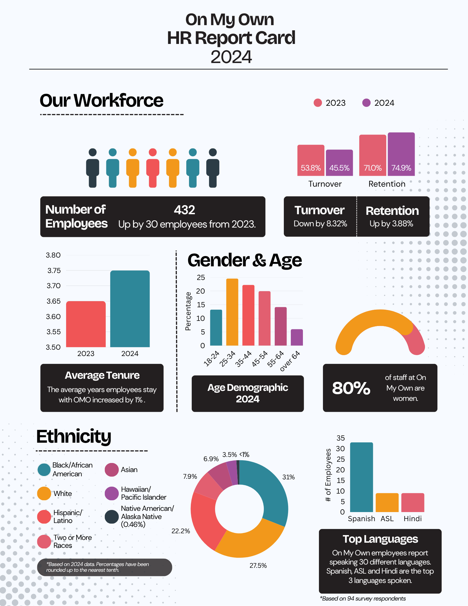 2024 HR Infographic 2024 HR Infographic